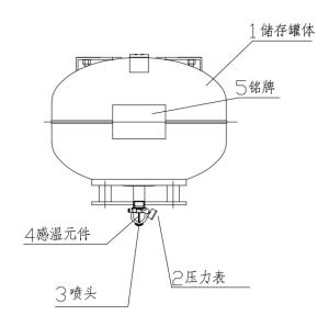 悬挂式定温七氟丙烷灭火装置结构1.jpg